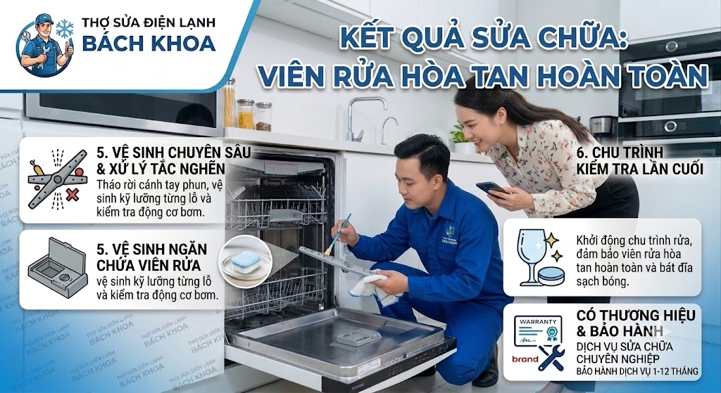 máy rửa chén không hòa tan viên rửa