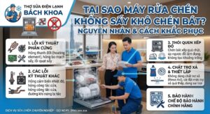 máy rửa chén không sấy khô