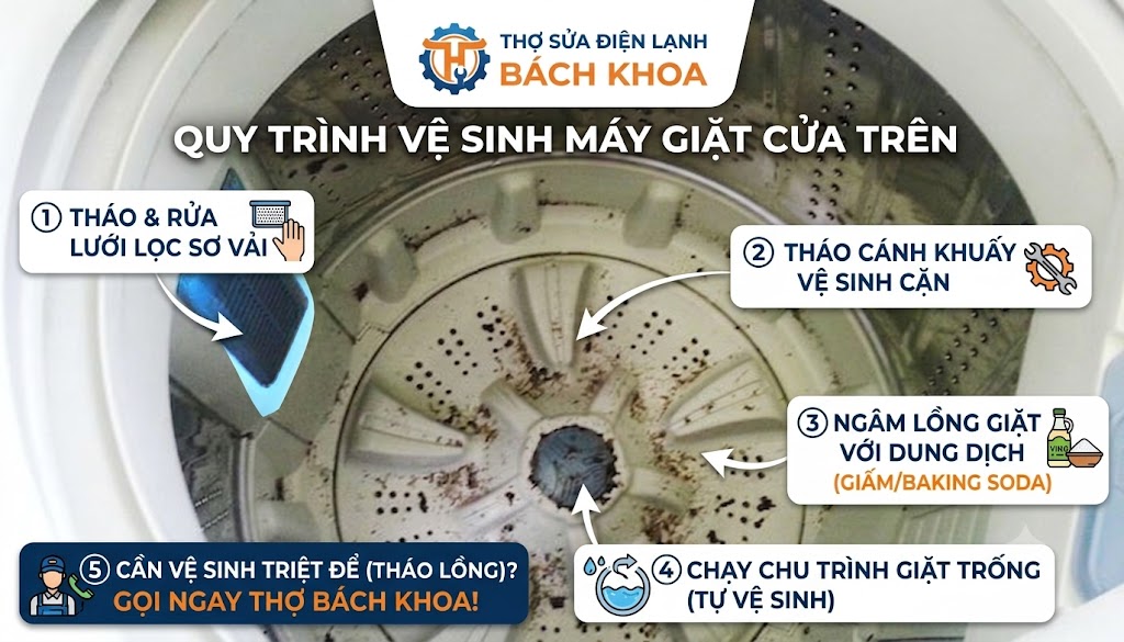 vệ sinh máy giặt đúng cách