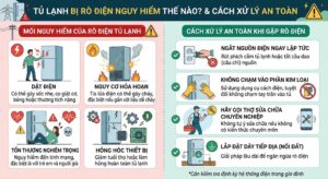 Nguy hiểm khi tủ lạnh bị rò điện ra vỏ