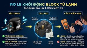 Rơ Le Khởi Động Block Tủ Lạnh
