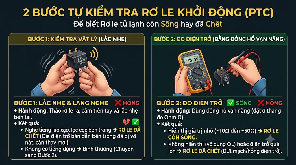 Rơ Le Khởi Động Block Tủ Lạnh