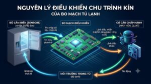 bo mạnh tủ lạnh là gì? có nhiệm vụ gì